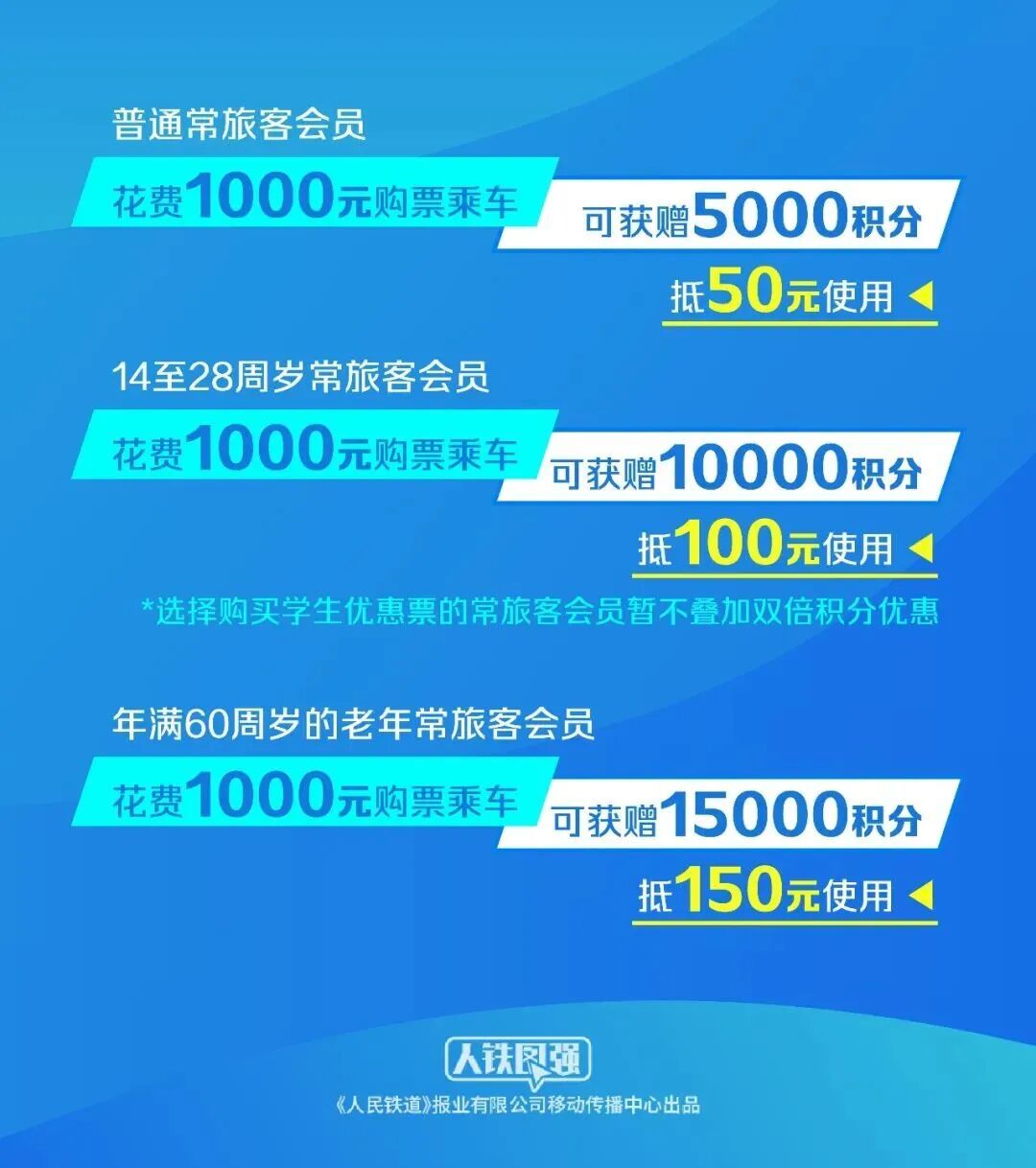 铁路12306推出教师积分优惠 铁路12306推出教师积分优惠