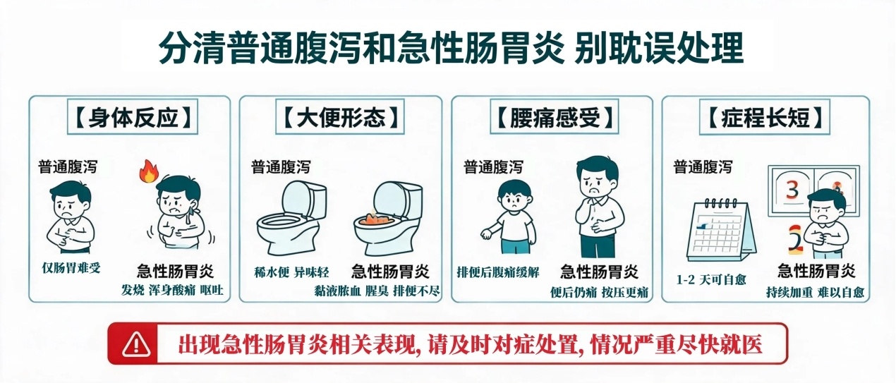 换季肠胃闹“脾气”?腹痛腹泻别踩坑 换季肠胃闹“脾气”?腹痛腹泻别踩坑