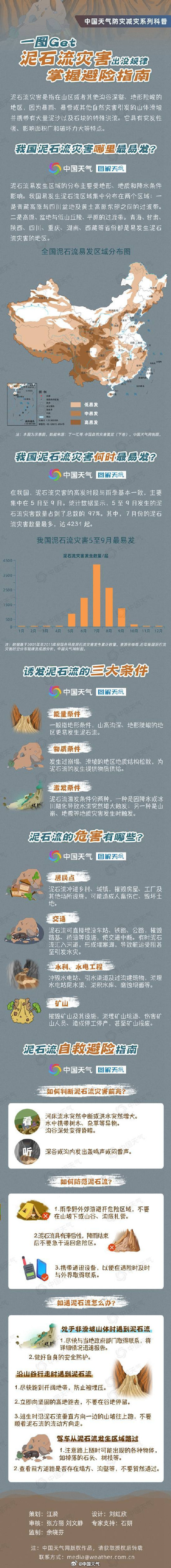 如遇山洪、泥石流、山体滑坡,应如何避险? 如遇山洪、泥石流、山体滑坡,应如何避险?