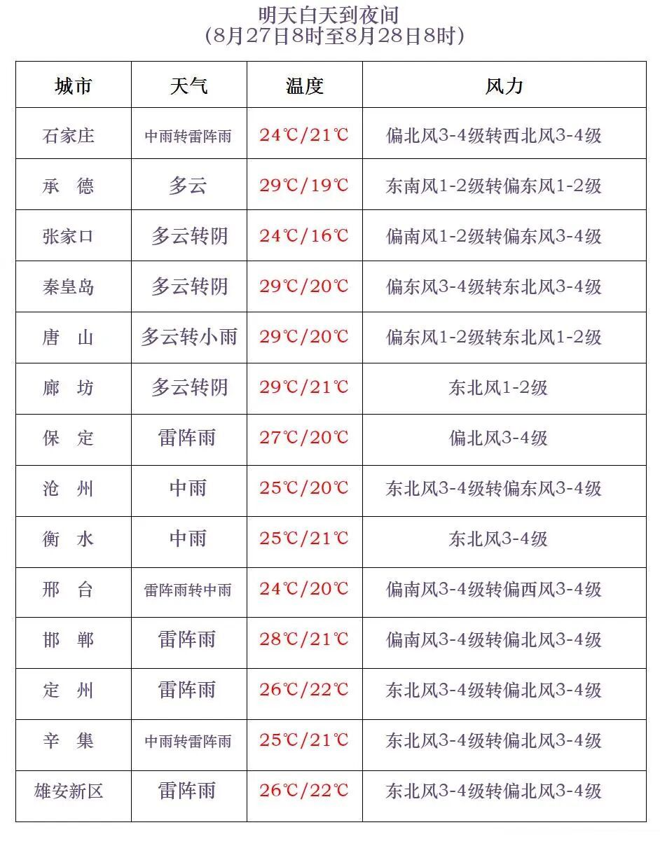已出特大暴雨,最大为389毫米!雨还在下,接下来还有暴雨,河北气象预警→ 已出特大暴雨,最大为389毫米!雨还在下,接下来还有暴雨,河北气象预警→