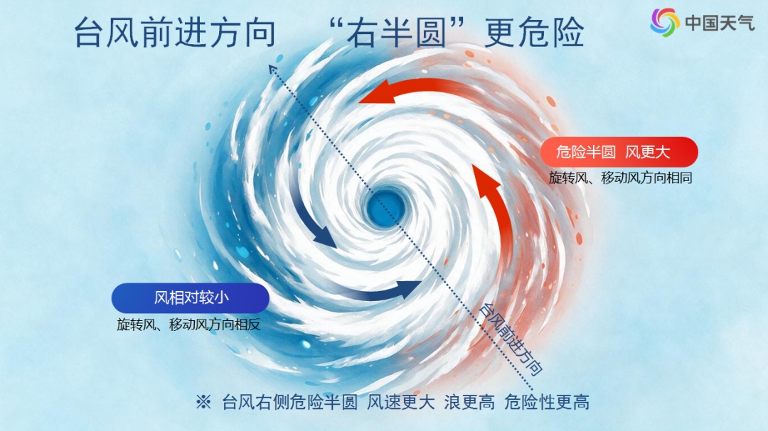 一周内三台风将接连登陆 为何今年台风偏爱华东？