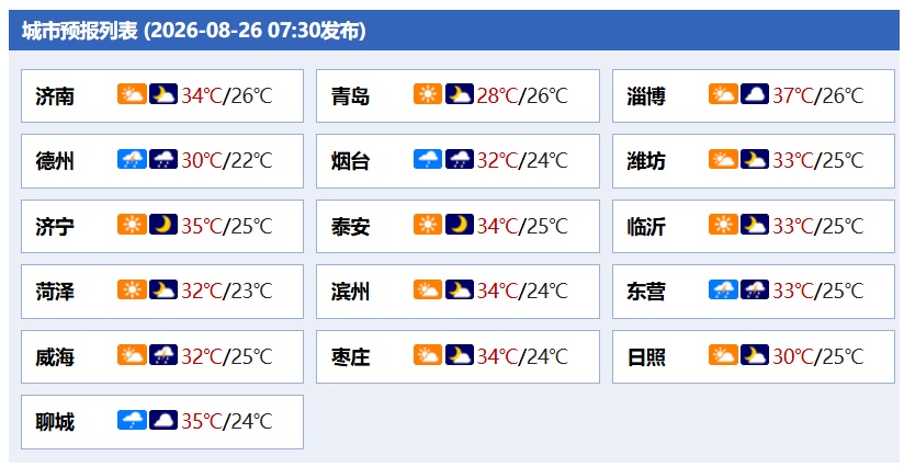山东多地将有雷雨或阵雨！