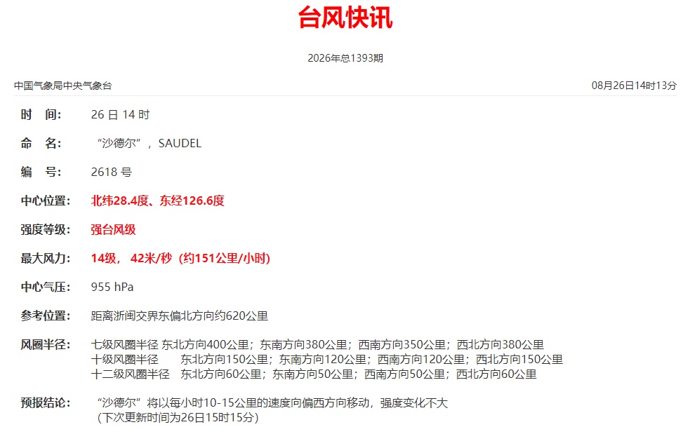 台风“沙德尔”已进入24小时警戒线！福建部分地区将迎大范围暴雨