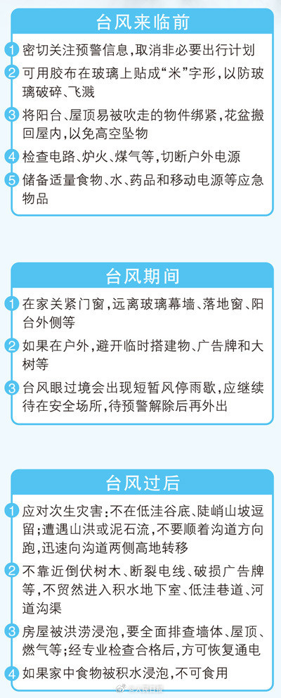 注意防范！台风紫檀再次登陆3省市强降雨