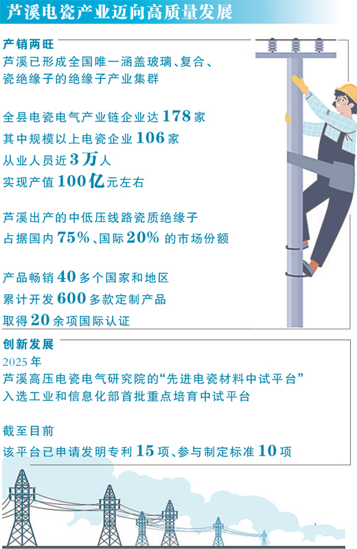 一枚小小绝缘子，如何长成百亿产业？
