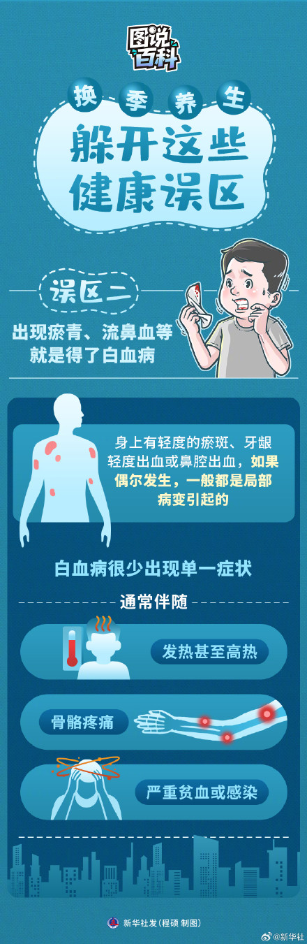 换季养生躲开3个健康误区