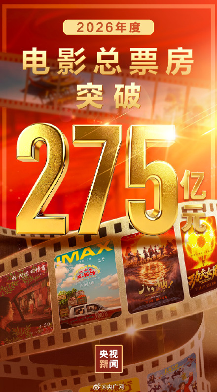 2026年度电影总票房破275亿