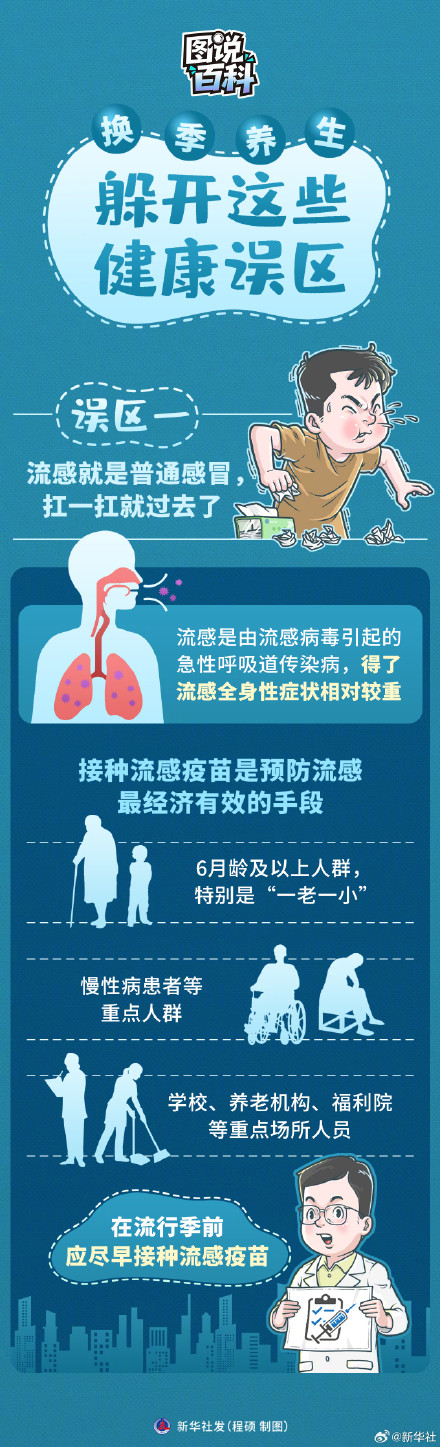 换季养生躲开3个健康误区
