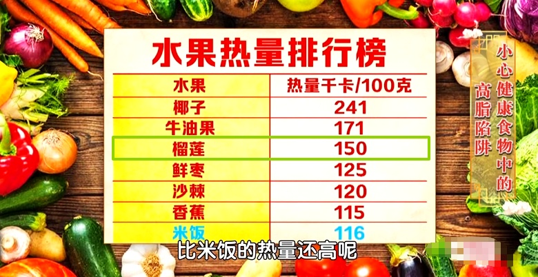 连吃3天，杭州男子心脏险些骤停！这种很多人超爱吃的水果，这三类人真的要少吃