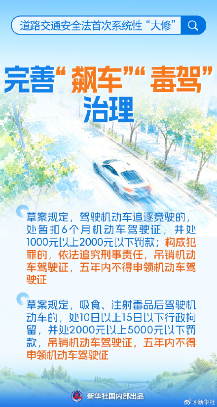 九图看道路交通安全法首次系统性大修 九图看道路交通安全法首次系统性大修