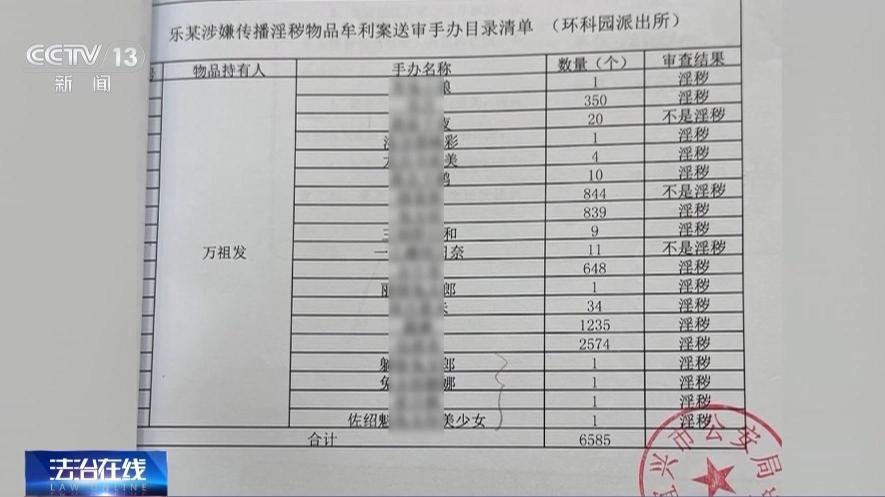 “露骨”手办潜入未成年消费圈 多名商家获刑