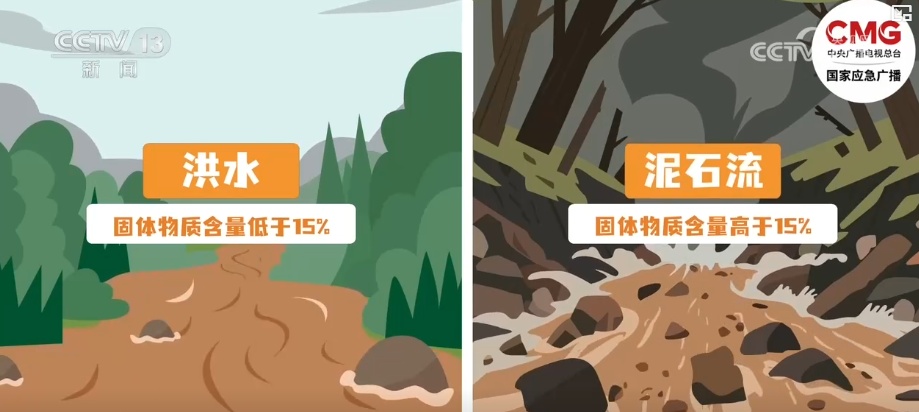 山洪泥石流来临前有什么征兆？如何避险？ | 科普·应对措施→