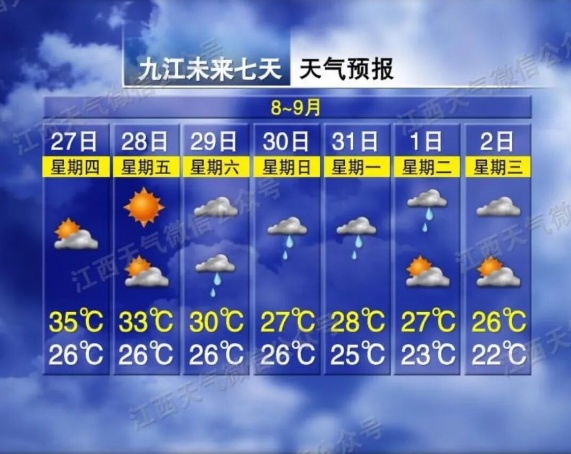 26℃！暴雨＋8级阵风！南昌需防范强对流天气！台风 “沙德尔” 即将进入江西
