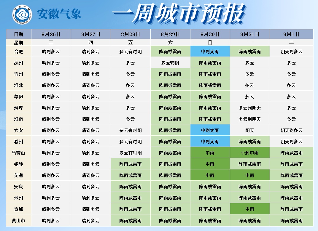 冷空气来了!中雨大雨将抵安徽 冷空气来了!中雨大雨将抵安徽
