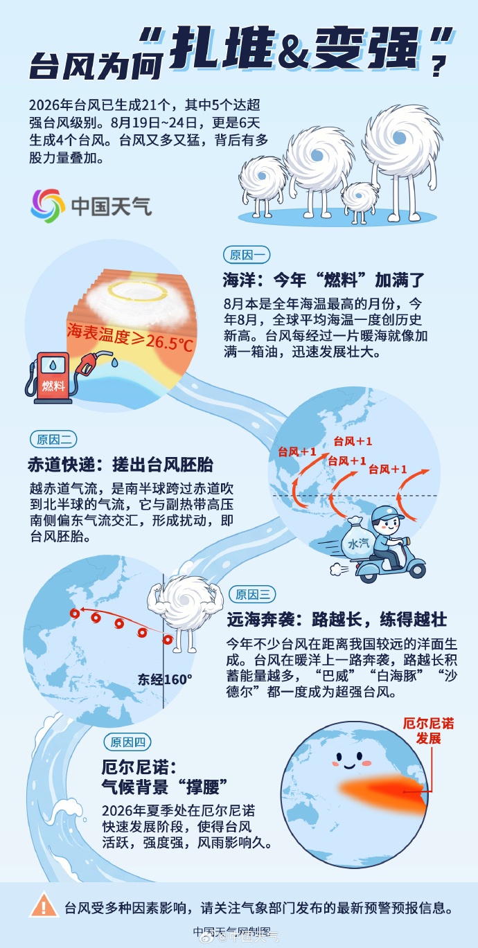 上海地铁:将视天气情况采取限速或停运等措施!“沙德尔”登陆时间地点有变,外围云系已触及申城,今夜起降水明显,局部大雨 上海地铁:将视天气情况采取限速或停运等措施!“沙德尔”登陆时间地点有变,外围云系已触及申城,今夜起降水明显,局部大雨