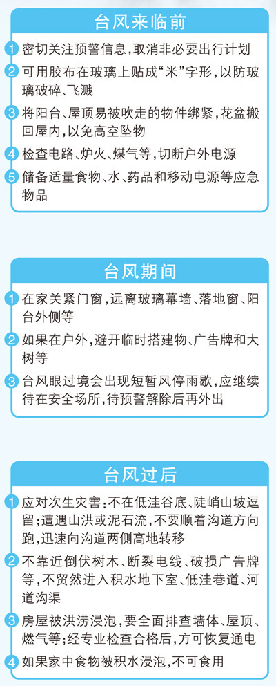 最近一周,生成了4个台风 台风来了,应该如何应对? 最近一周,生成了4个台风 台风来了,应该如何应对?