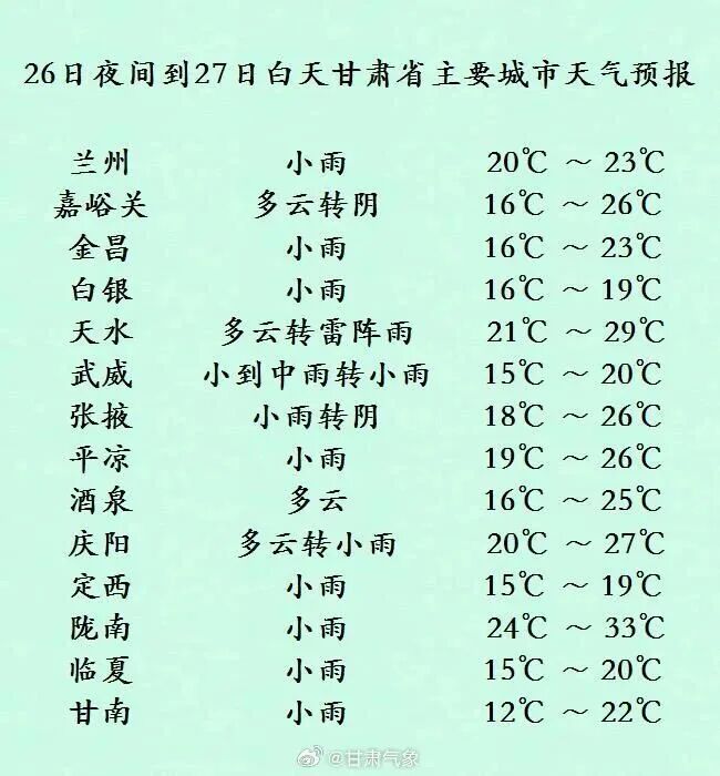 甘肃此轮强降水累计雨量大、对流性强、小时雨强大，需防范次生灾害