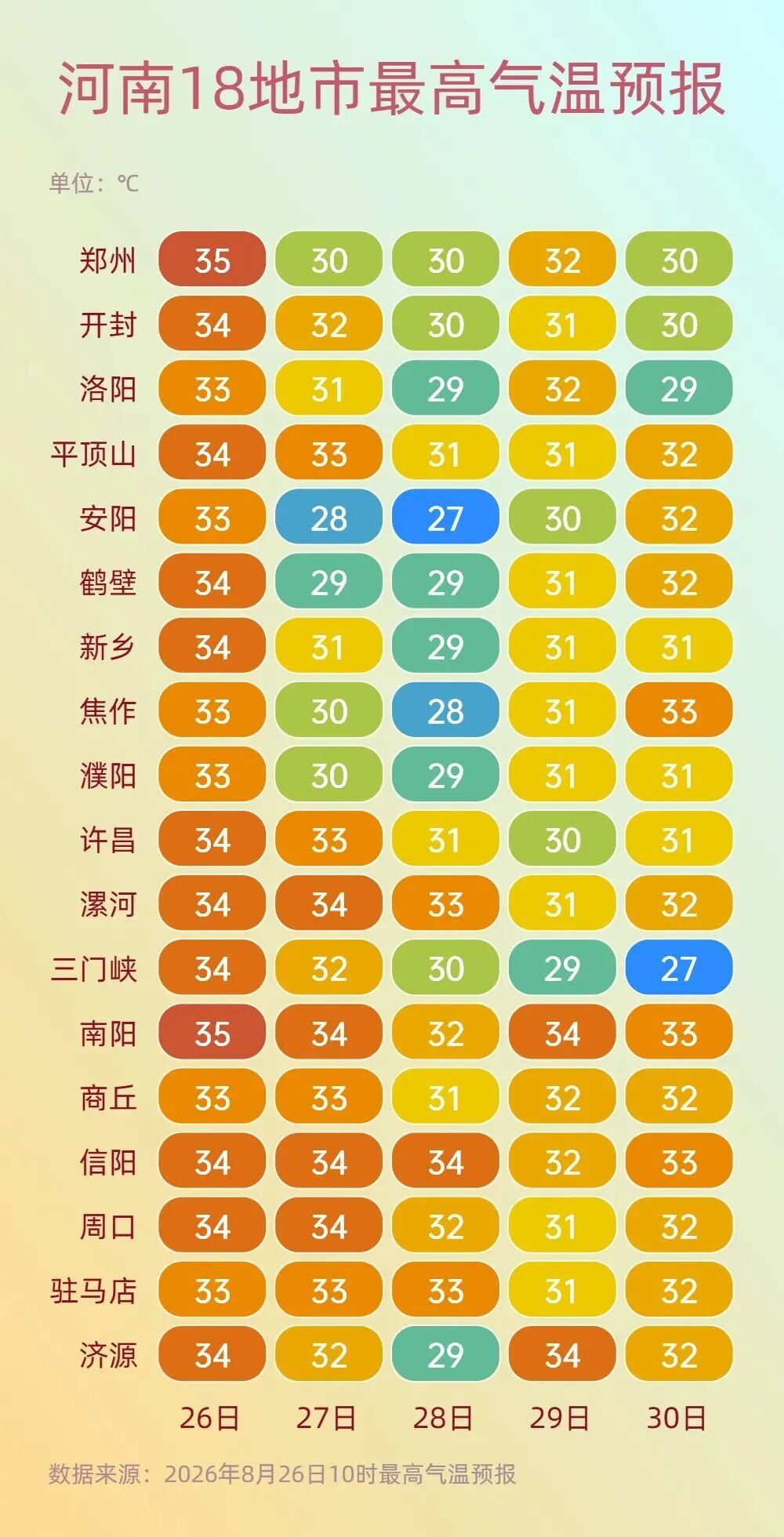 高温跌破30℃!河南今天起降温:今明2天多地局部有雨,周末闷热明显缓解 高温跌破30℃!河南今天起降温:今明2天多地局部有雨,周末闷热明显缓解