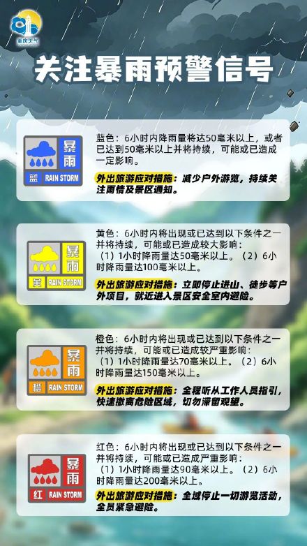景区遇暴雨如何保命