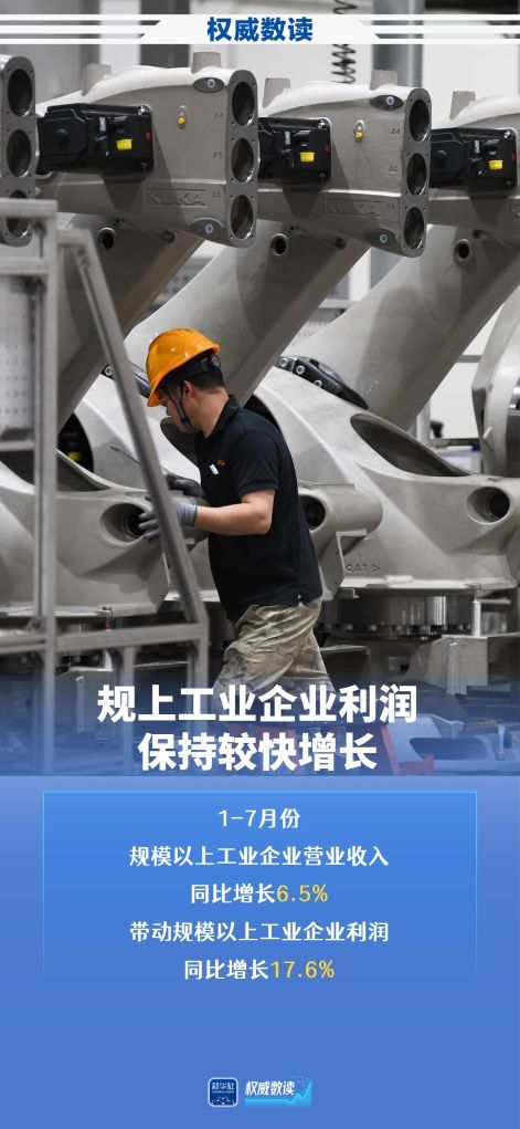 50.1%!规上高技术制造业利润高速增长 50.1%!规上高技术制造业利润高速增长