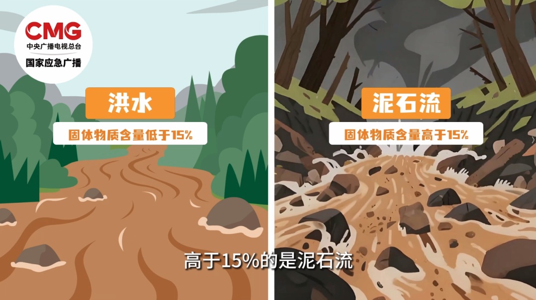 遇山洪、泥石流如何科学避险？这篇文章，关键时刻能救命！