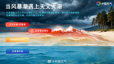 台风+冷空气+天文大潮 警惕“风雨潮”破坏力升级