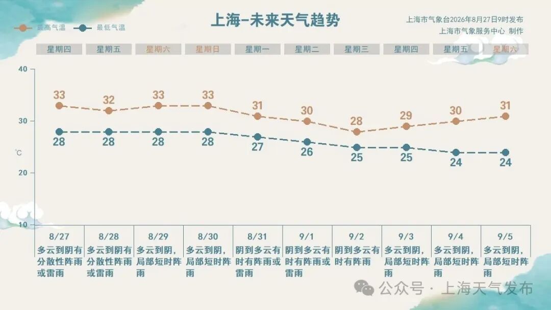 上海地铁提醒:将根据天气情况实时调整线路运营,采取限速或停运等措施!台风“沙德尔”预计明天登陆浙江,今起影响上海,大风大雨来袭 上海地铁提醒:将根据天气情况实时调整线路运营,采取限速或停运等措施!台风“沙德尔”预计明天登陆浙江,今起影响上海,大风大雨来袭