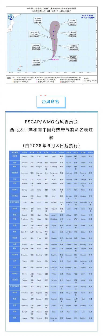 今年第23号台风“班朗”生成