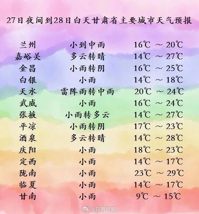 注意！甘肃多地降雨持续 部分区域有大到暴雨