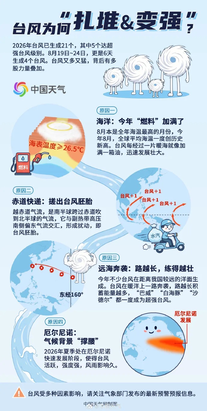 台风“沙德尔”已登陆！上海风雨骤增，已转移1.8万余人