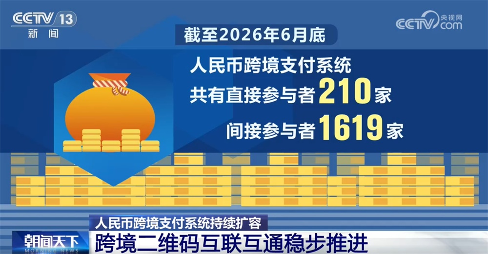 “数”说人民币跨境支付系统持续扩容 跨境二维码互联互通稳步推进 “数”说人民币跨境支付系统持续扩容 跨境二维码互联互通稳步推进