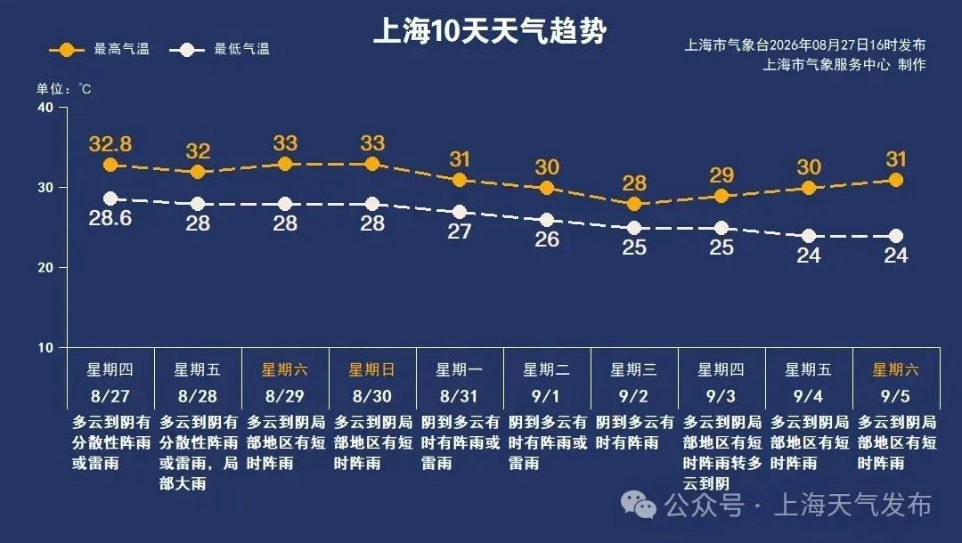 台风“沙德尔”已登陆！上海风雨骤增，已转移1.8万余人