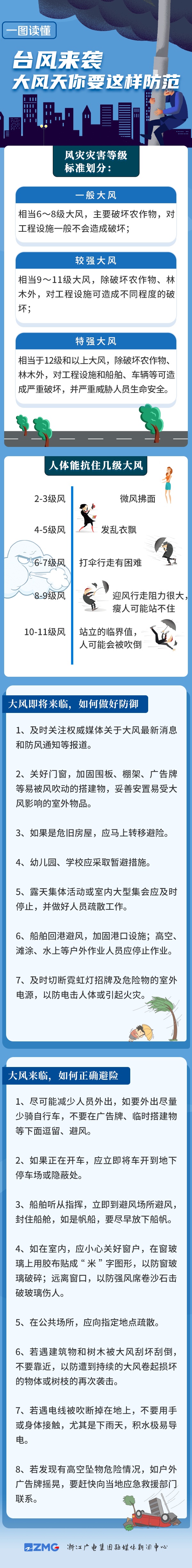 不到两个月时间，玉环被台风“三连击”，系浙江史上首次！