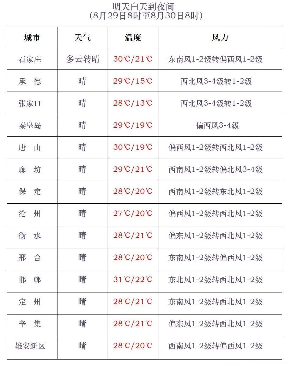 小雨+中雨+强对流！河北下午到夜间降水仍将持续→