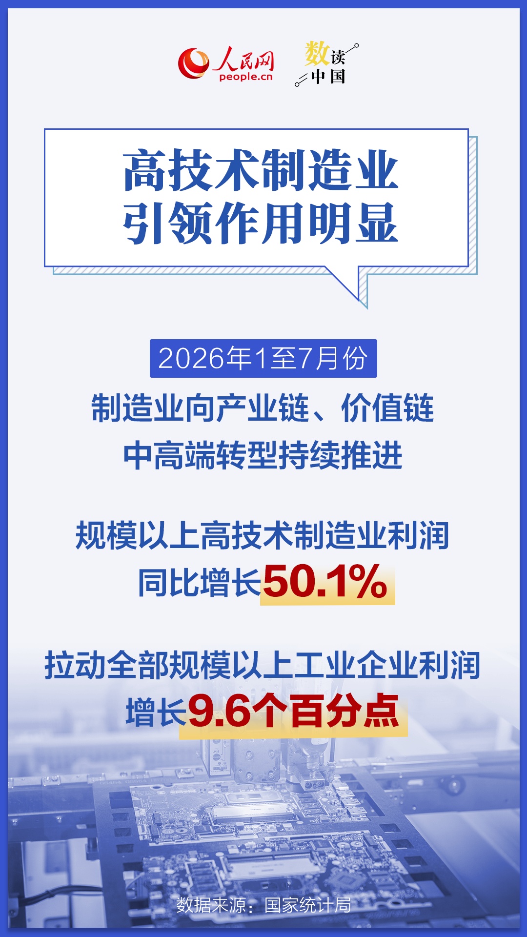 电子行业利润同比增长1.1倍 数看我国工业经济增长底气 电子行业利润同比增长1.1倍 数看我国工业经济增长底气