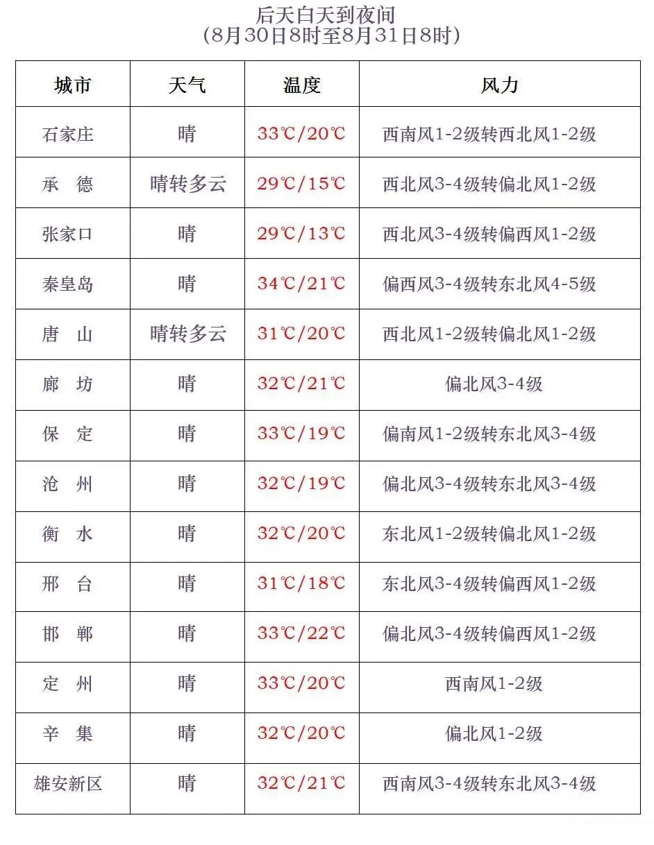 小雨+中雨+强对流！河北下午到夜间降水仍将持续→