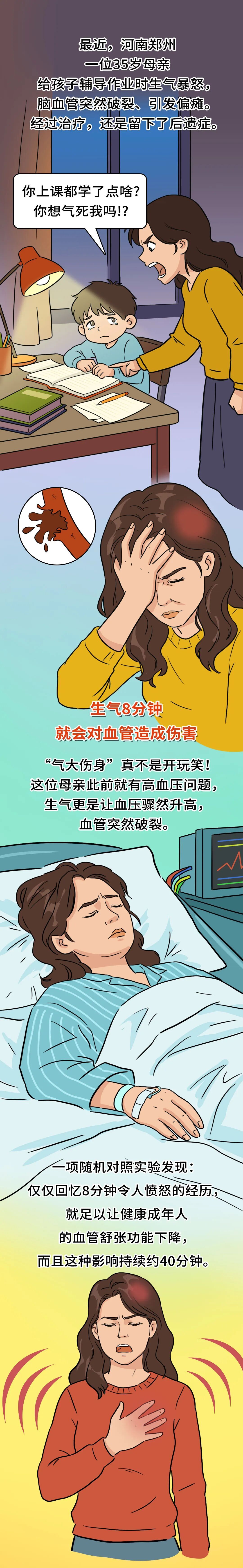 家长给孩子辅导作业气到偏瘫！生气仅8分钟，这个器官就会受伤