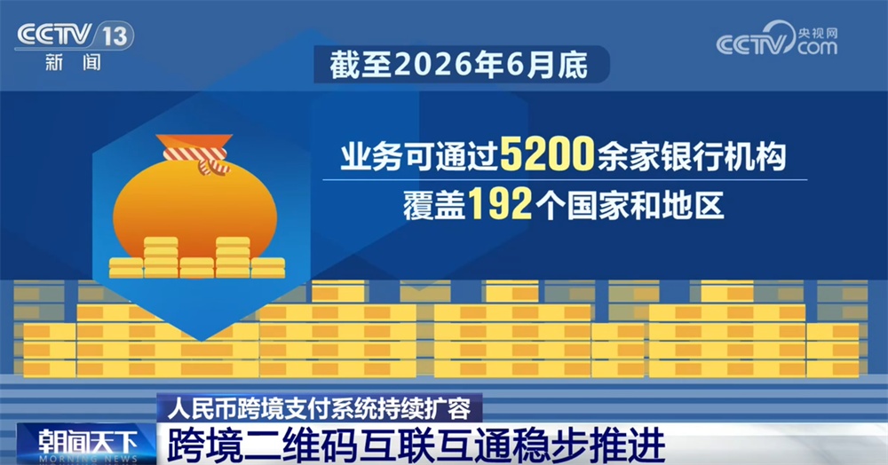“数”说人民币跨境支付系统持续扩容 跨境二维码互联互通稳步推进 “数”说人民币跨境支付系统持续扩容 跨境二维码互联互通稳步推进