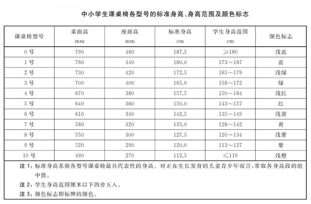 孩子近视风险高？家长必知的家庭近视防控秘籍
