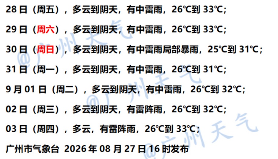 暴雨大暴雨,今天到广东!还有新台风生成 暴雨大暴雨,今天到广东!还有新台风生成
