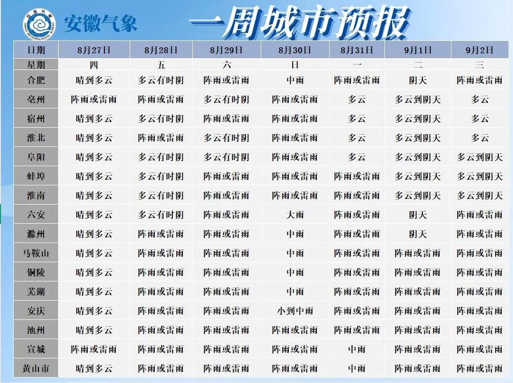 冷空气来了!大雨、暴雨、大暴雨将抵安徽 冷空气来了!大雨、暴雨、大暴雨将抵安徽