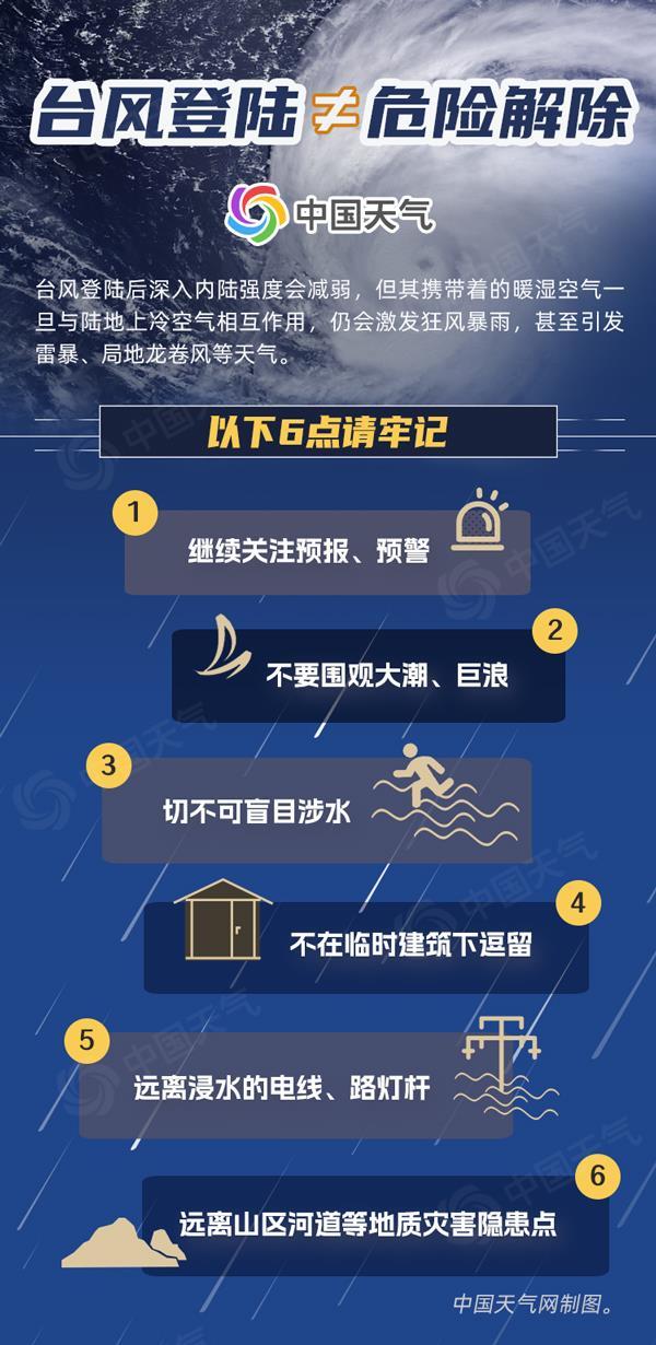 台风登陆≠危险解除！这些防御要点需谨记