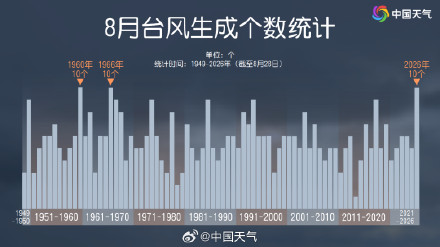 海上再现三台共舞