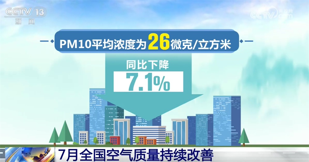 蓝天保卫战交出“硬核”成绩单 7月全国空气质量持续改善 蓝天保卫战交出“硬核”成绩单 7月全国空气质量持续改善