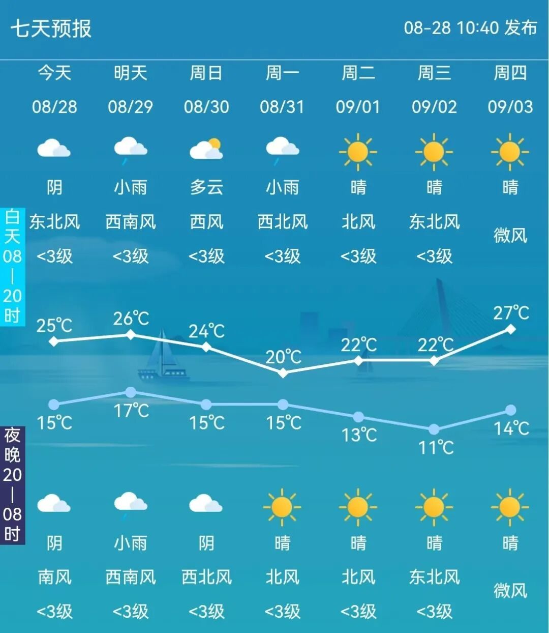 最低13℃!长春将迎降雨、降温 最低13℃!长春将迎降雨、降温