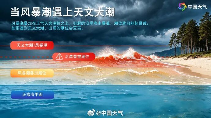 台风“沙德尔”登陆，又是台州玉环市坎门街道，今年已有三个台风登陆浙江玉环，强降雨时间长，影响将波及9省区