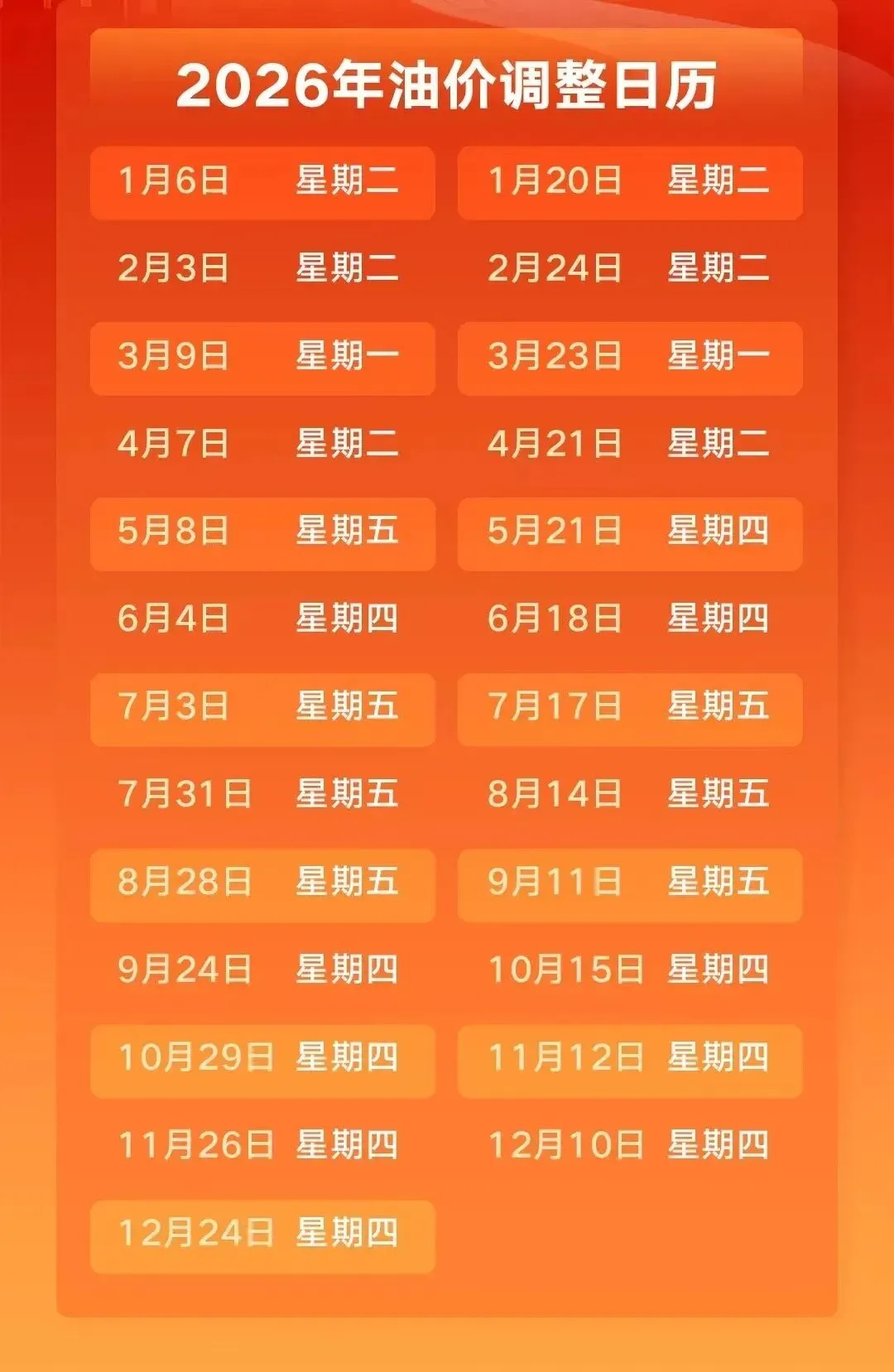 今天,油价将大幅调整! 今天,油价将大幅调整!