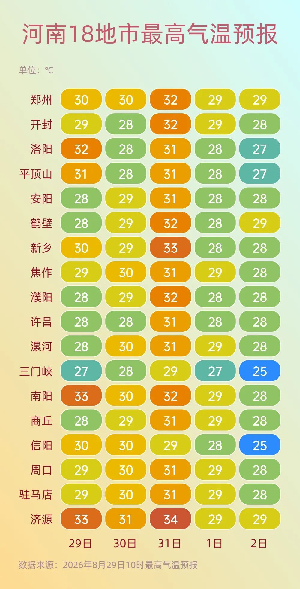 受台风“沙德尔” 影响,河南东部南部有阵雨→ 受台风“沙德尔” 影响,河南东部南部有阵雨→