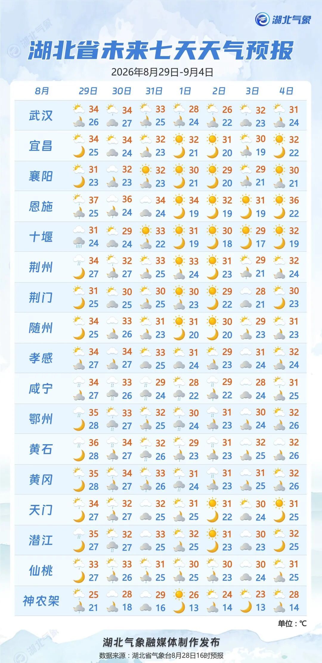 34℃!湖北大雨、暴雨、10级雷暴大风来袭 34℃!湖北大雨、暴雨、10级雷暴大风来袭