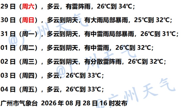 新台风“班朗”生成,海上再现三台共舞!广东有暴雨、大暴雨!广铁部分列车停运 新台风“班朗”生成,海上再现三台共舞!广东有暴雨、大暴雨!广铁部分列车停运